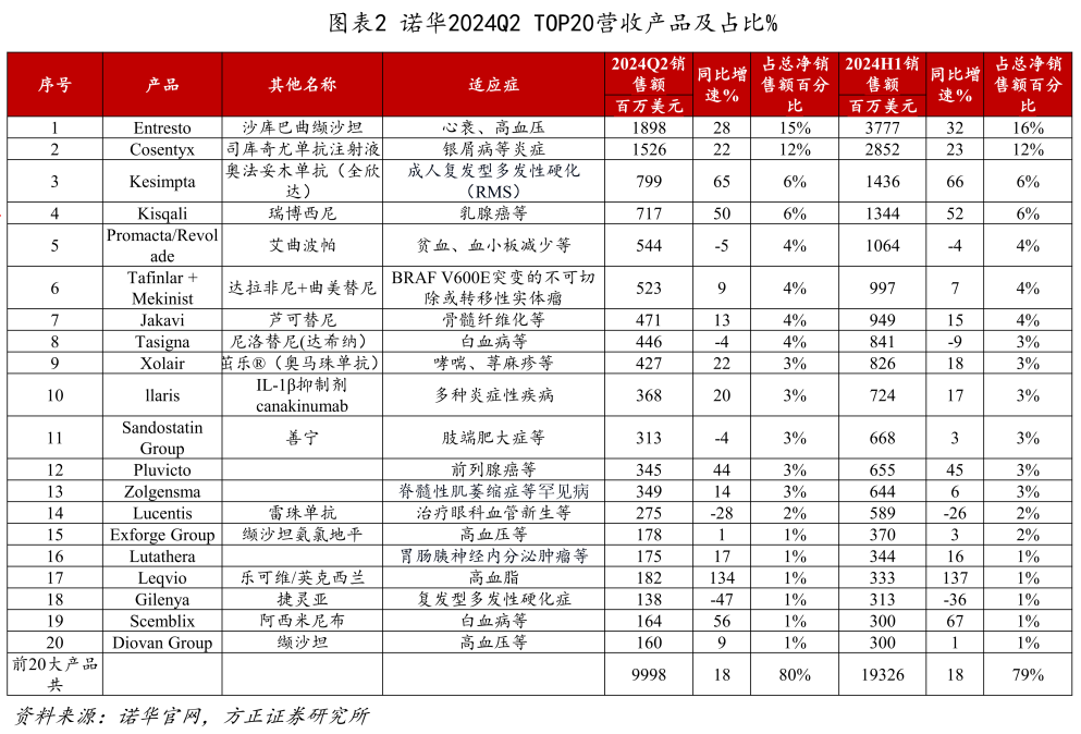 轉(zhuǎn)型成果顯著