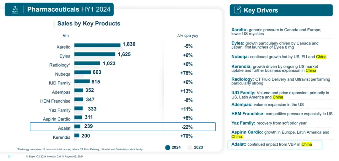 Pharmaceuticals HY1 2024