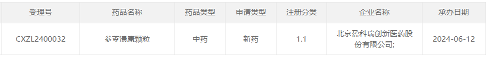 參苓潰康顆粒其臨床試驗(yàn)申請(qǐng)于今年6月獲CDE受理