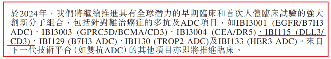 2023信達(dá)生物年報(bào)