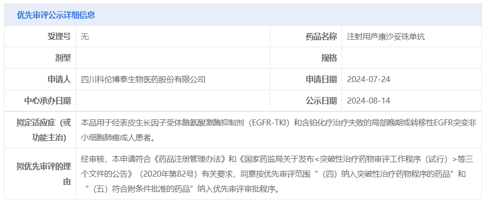 科倫博泰1類(lèi)新藥「注射用蘆康沙妥珠單抗」納入優(yōu)先審評(píng)公示詳細(xì)信息