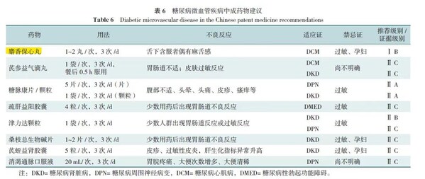 糖尿病微血管疾病