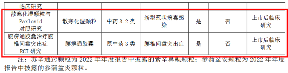 康緣藥業(yè)還有多款中藥新藥在研