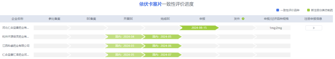 一致性評價進度數(shù)據(jù)庫