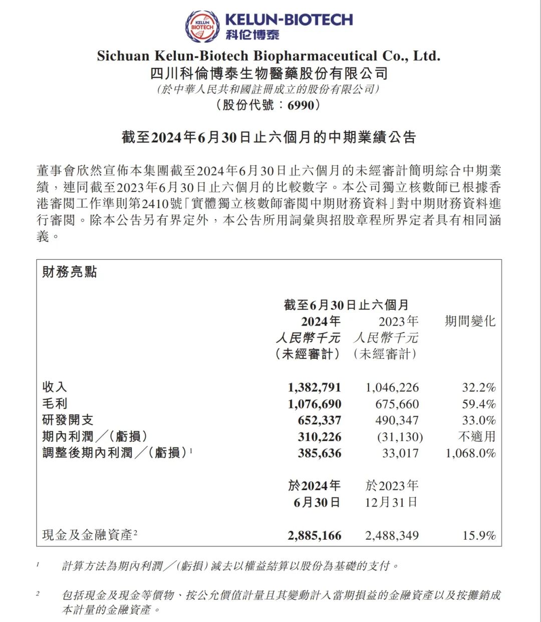 科倫博泰2024年中期報告