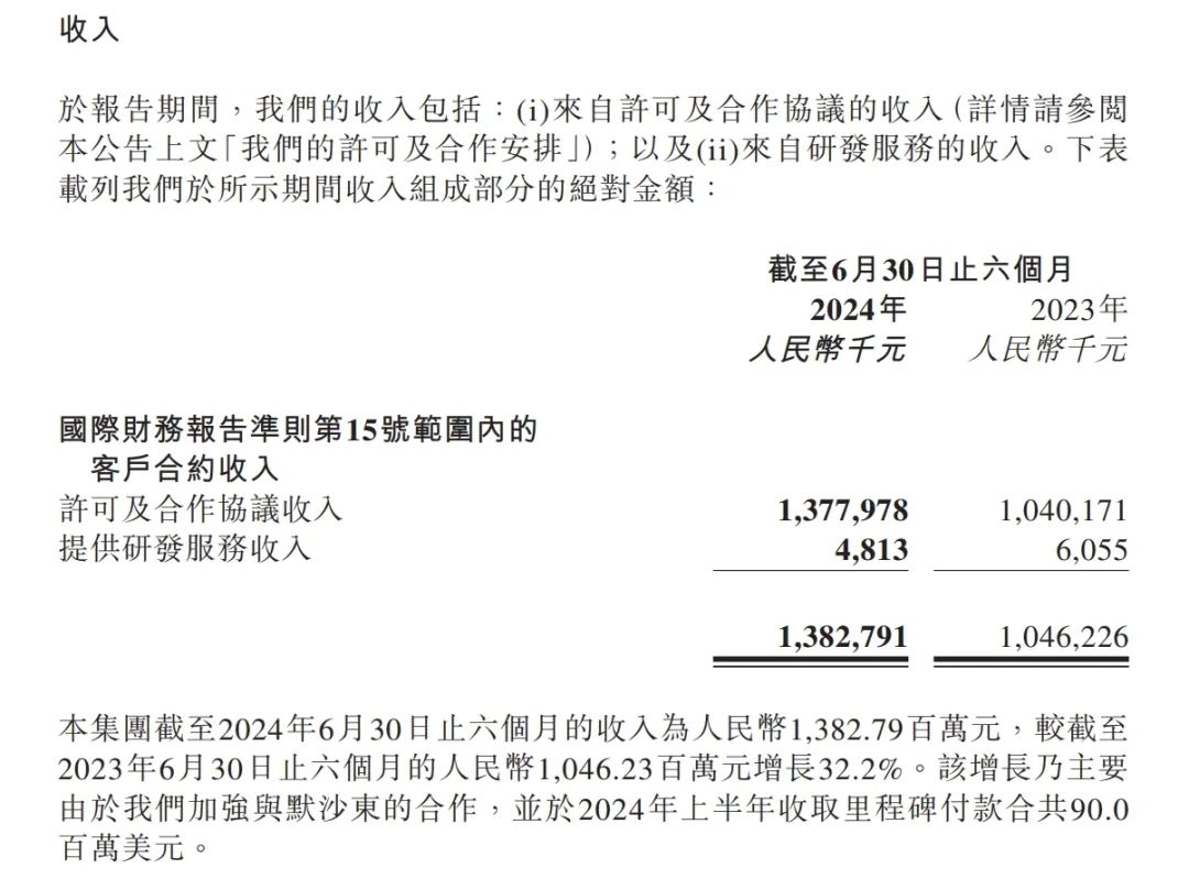 科倫博泰2024年中期報告