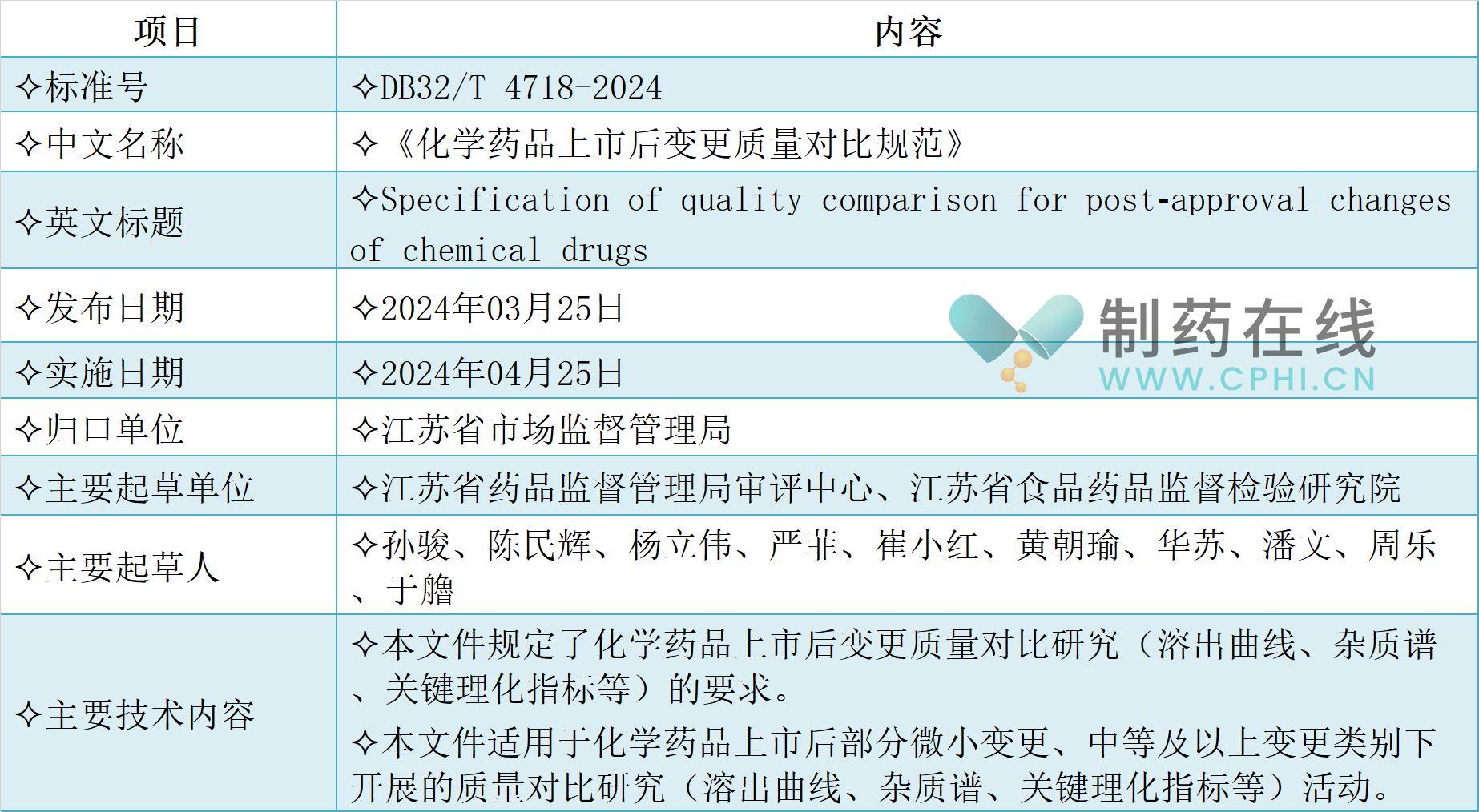 《化學(xué)藥品上市后變更質(zhì)量對比規(guī)范》標(biāo)準(zhǔn)信息