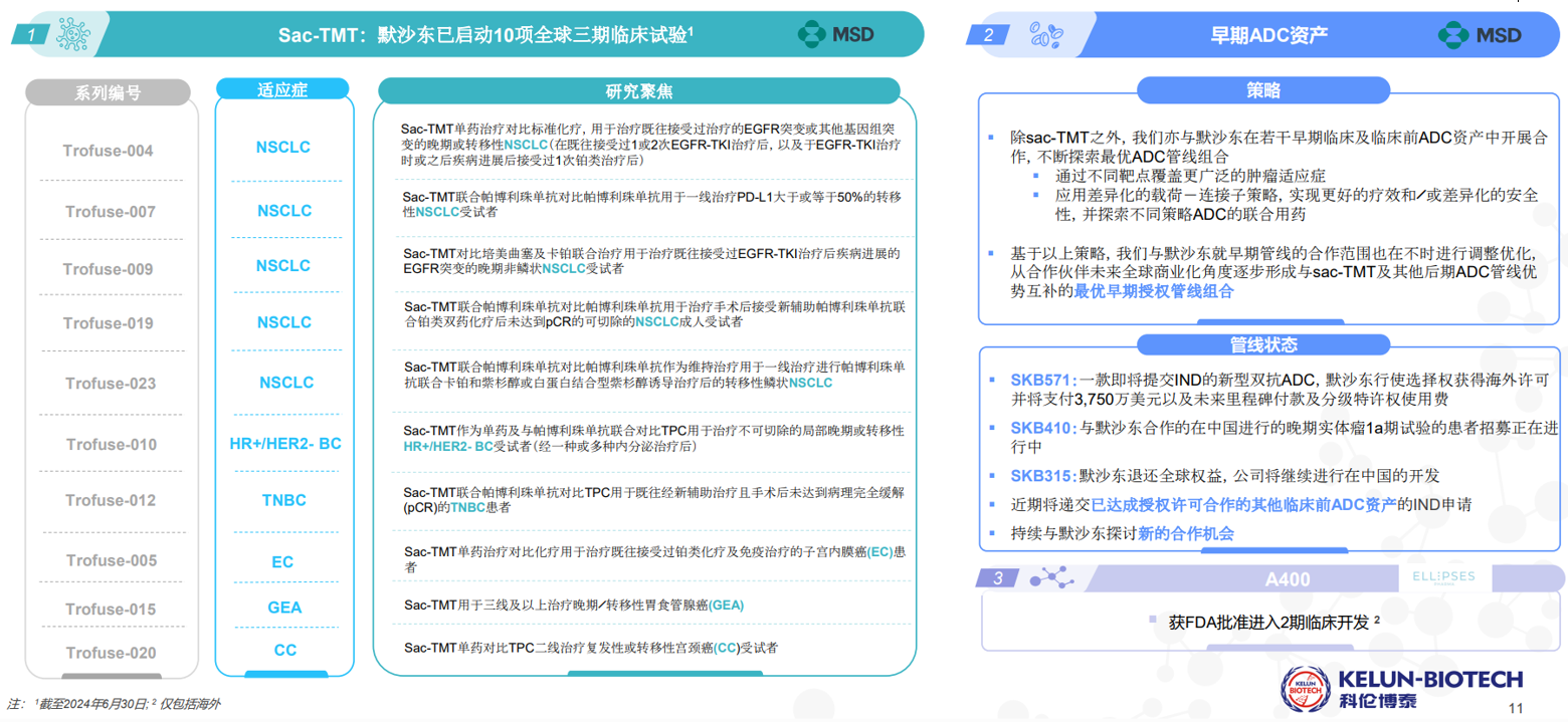 科伦博泰全球化战略合作的最新进展