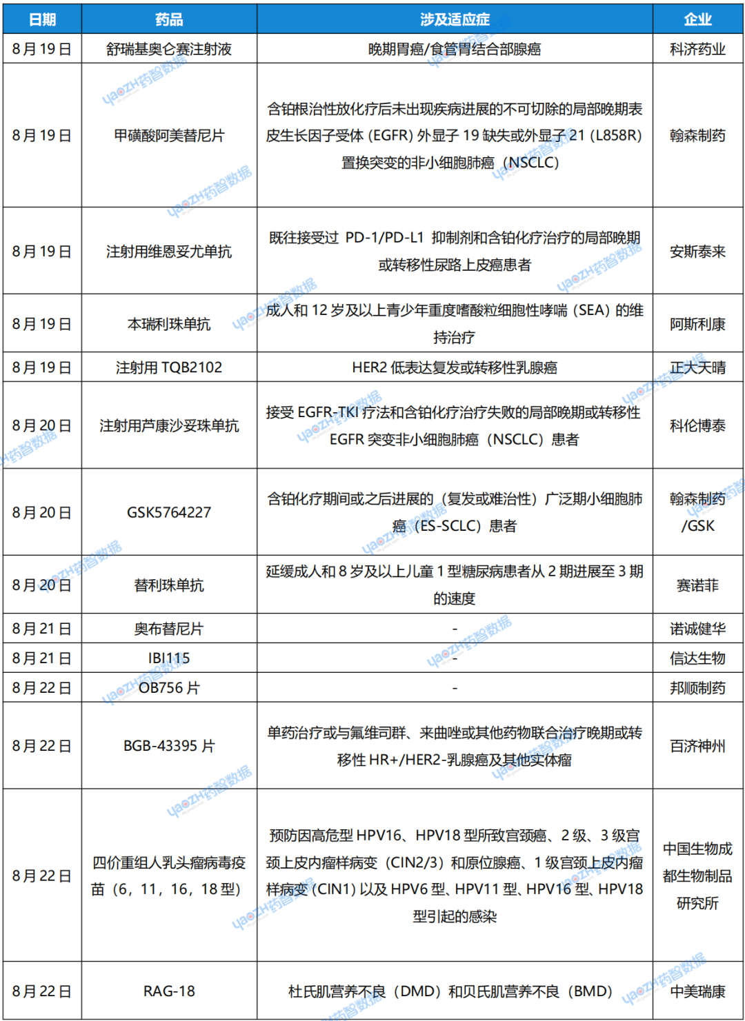 新藥研發(fā)領(lǐng)域最新動(dòng)態(tài)