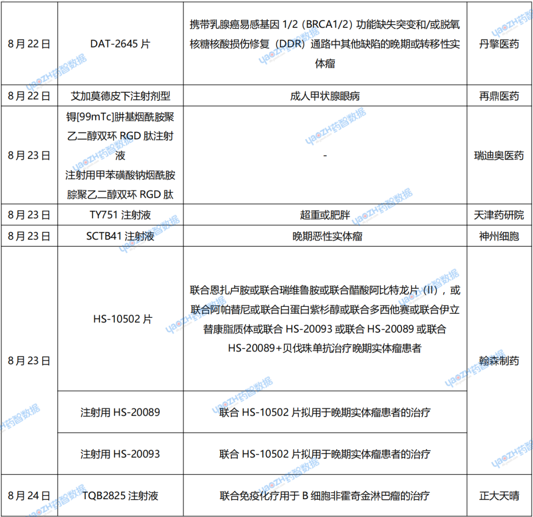 新藥研發(fā)領(lǐng)域最新動(dòng)態(tài)