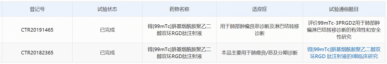 藥物臨床試驗登記與信息公示平臺官網(wǎng)