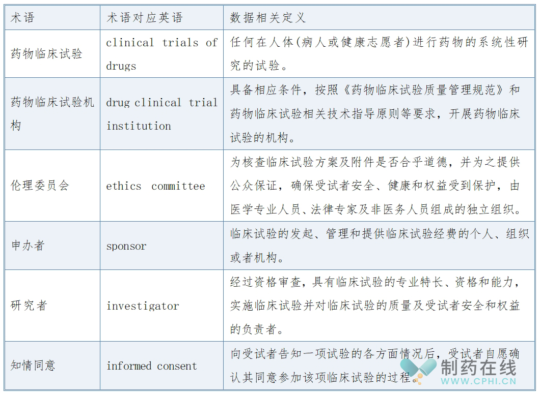 藥物臨床試驗(yàn)數(shù)據(jù)集概述及相關(guān)專業(yè)術(shù)語