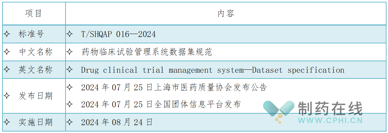 《藥物臨床試驗(yàn)管理系統(tǒng)數(shù)據(jù)集規(guī)范》標(biāo)準(zhǔn)信息