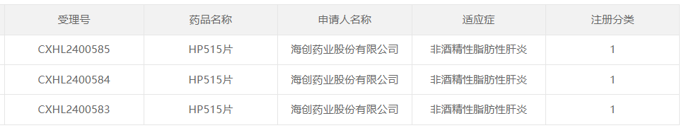 HP515片獲得臨床試驗?zāi)驹S可，適應(yīng)癥為非酒精性脂肪性肝炎