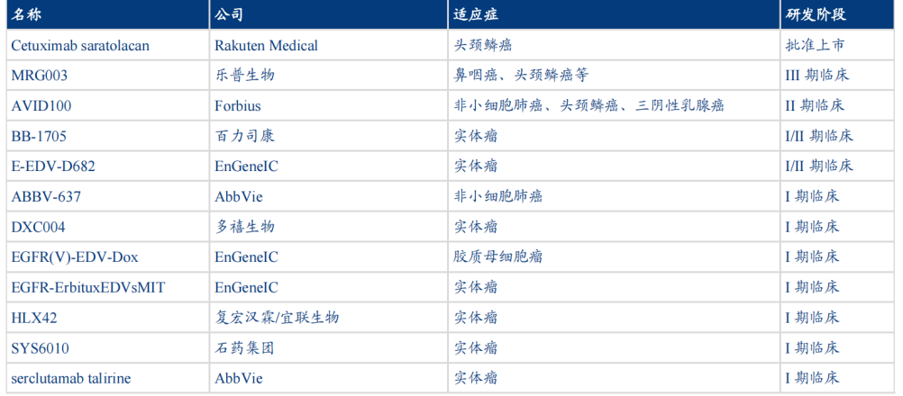 全球EGFR-ADC研發(fā)進(jìn)度