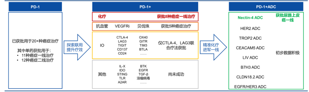 IO+X的開發(fā)歷程