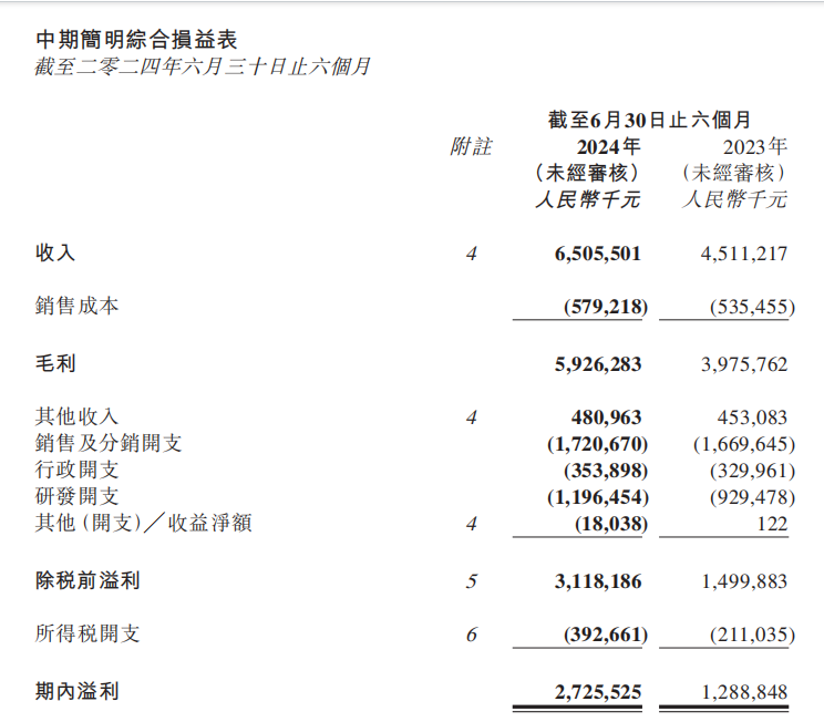 翰森制藥的2024上半年業(yè)績