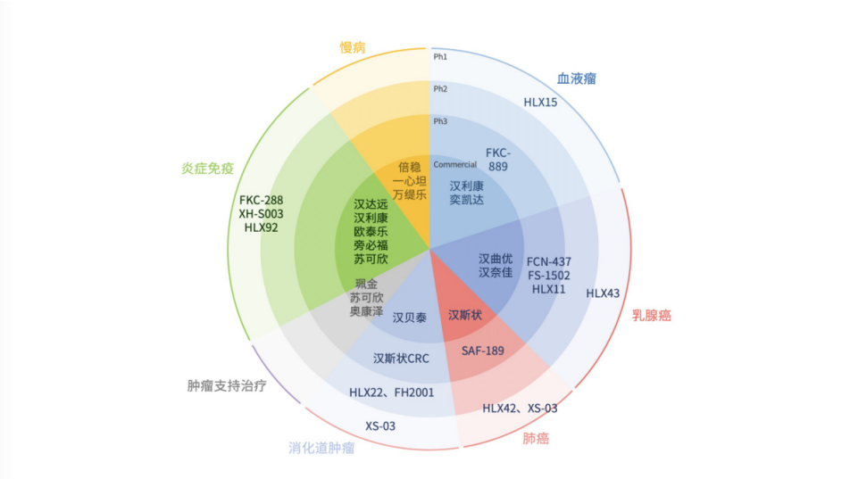 各類管線情況