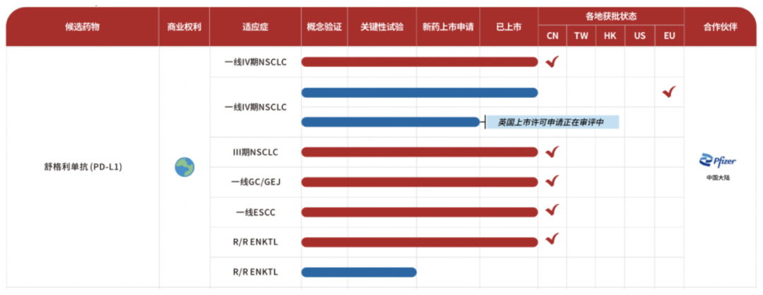 舒格利單抗(PD-L1)