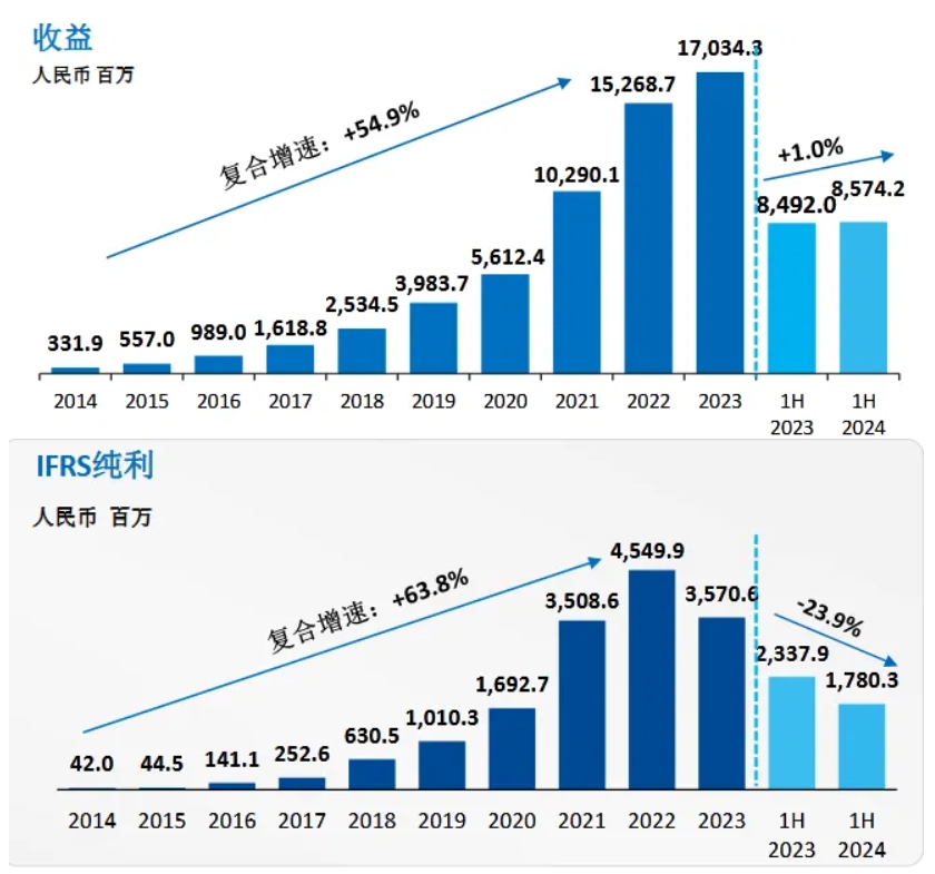 公司的財(cái)務(wù)狀況正面臨挑戰(zhàn)