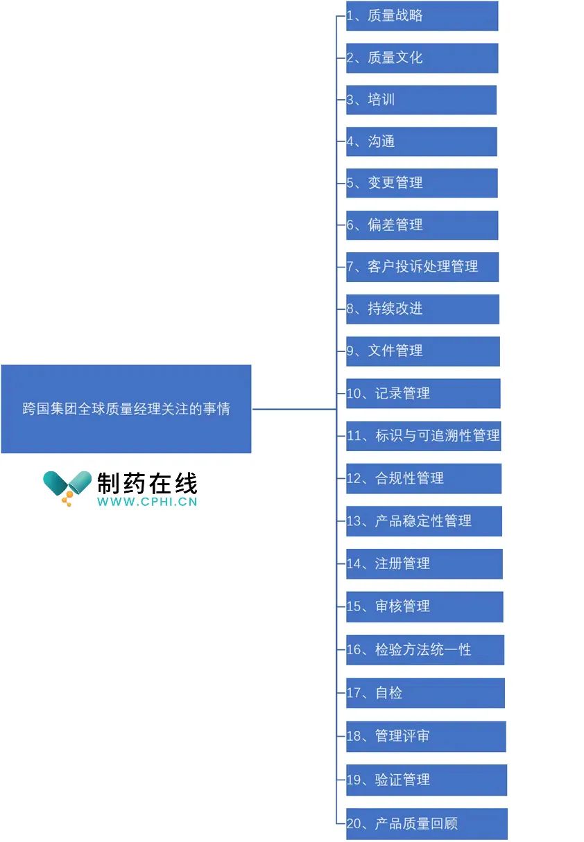 跨國集團(tuán)全球質(zhì)量經(jīng)理關(guān)注的事情