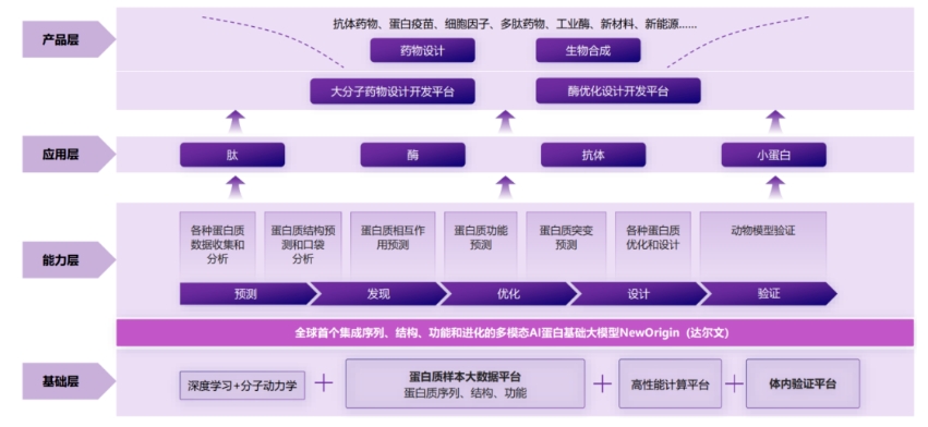 AI技术平台