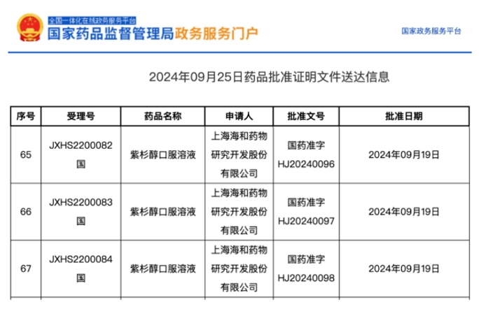 正式批准紫杉醇口服溶液在国内上市