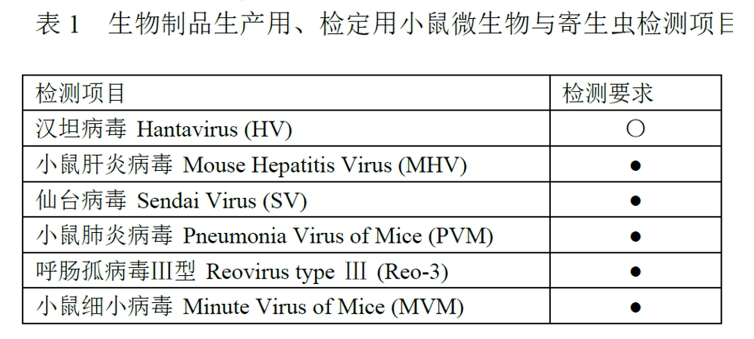 動物試驗成本將持續(xù)推高