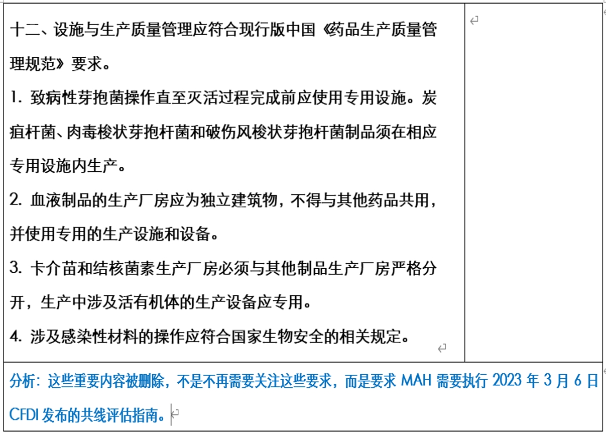 刪除了對某些產(chǎn)品不允許共線的描述