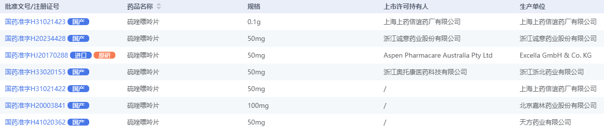 國(guó)內(nèi)“自身免疫肝炎”上市藥品