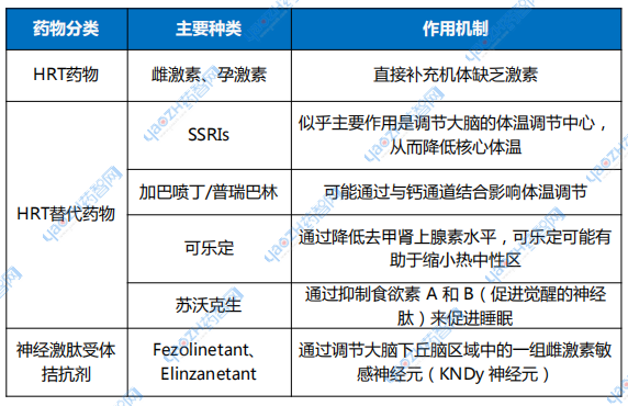 表1 VMS治療藥物分類