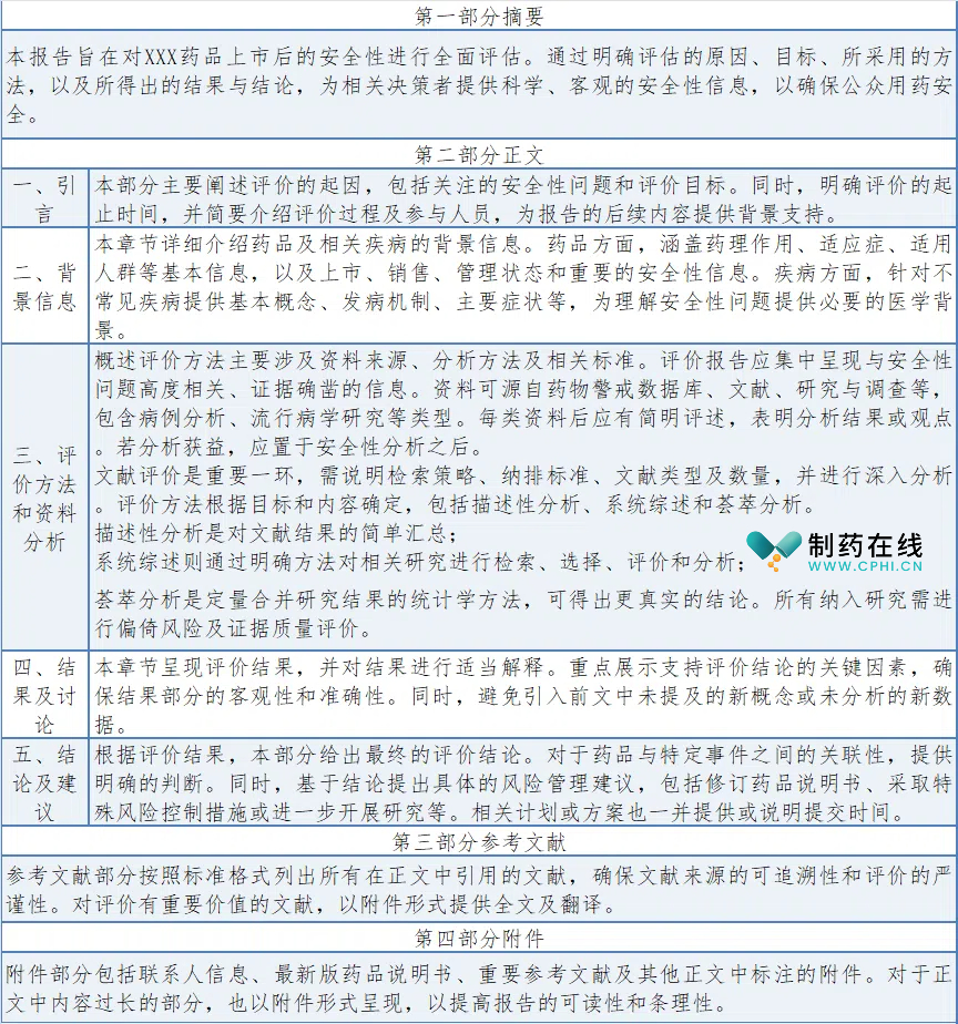 药品上市后如何撰写安全性评价报告