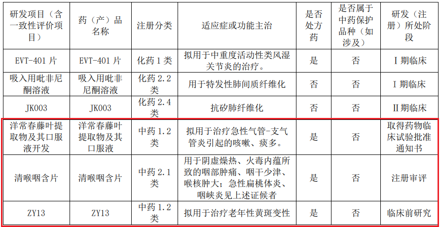 深耕中藥領域