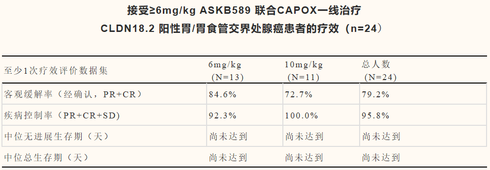 胃癌患者療效