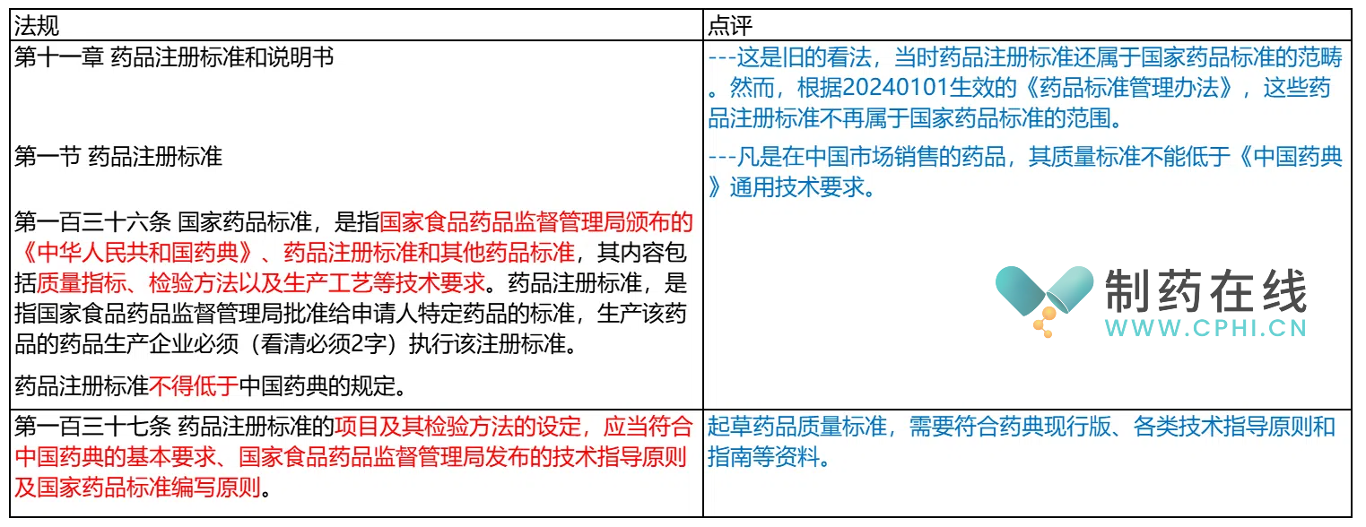 2007版《藥品注冊管理辦法》的規(guī)定解析