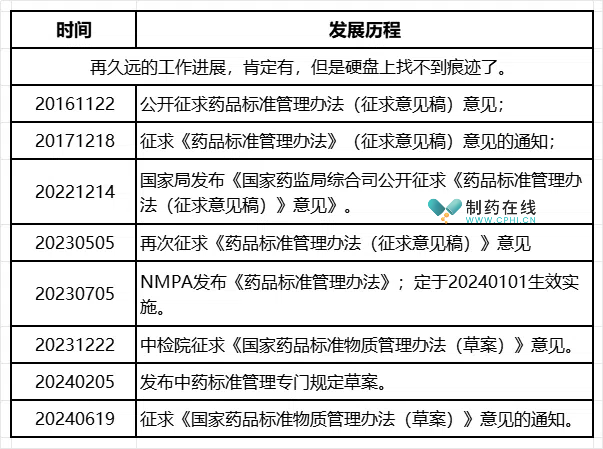 歷次起草和征集意見過程