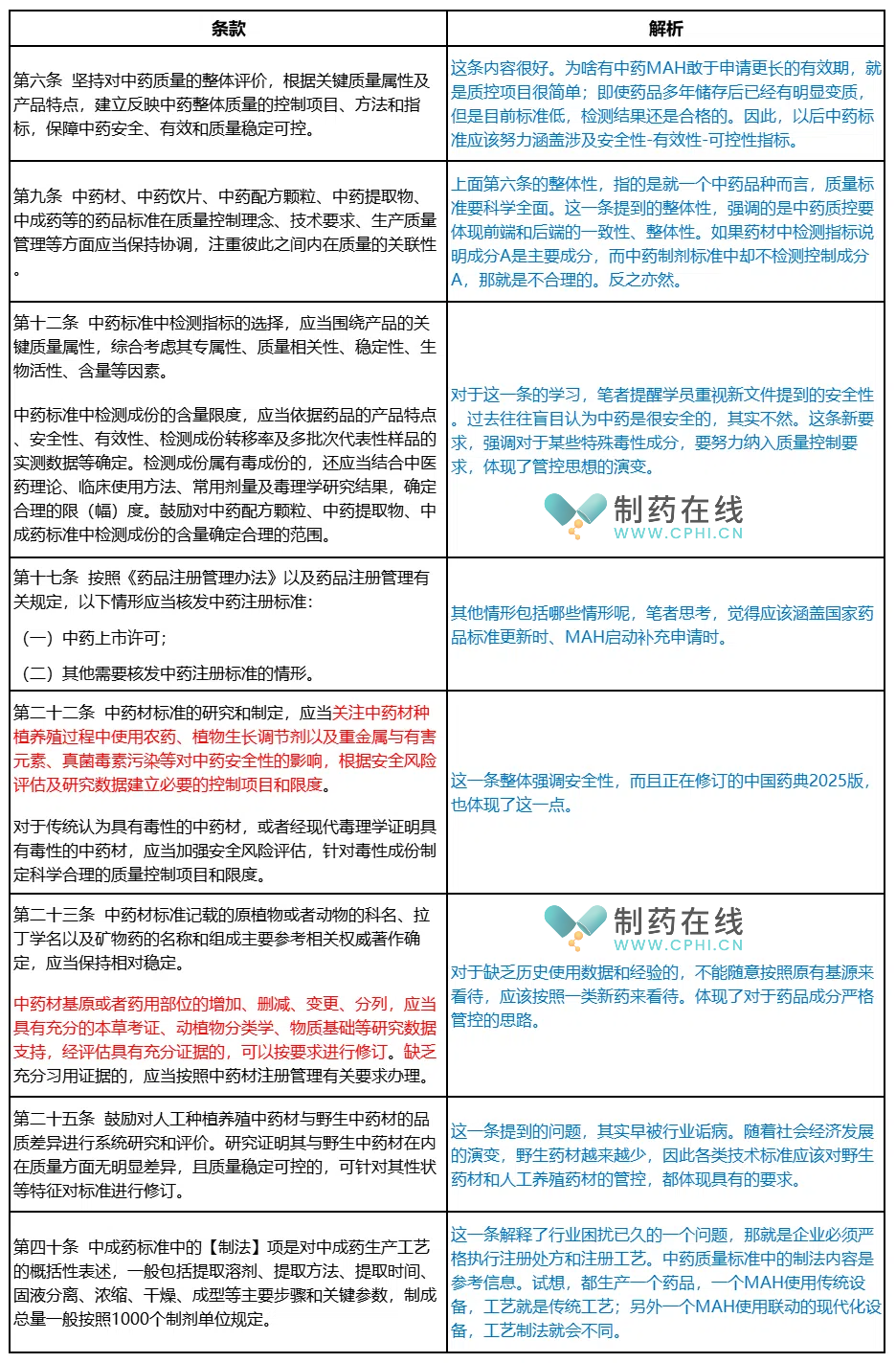 文件中的爭議問題和重點條款