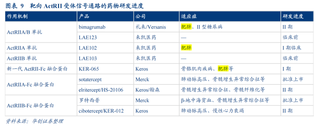 來凱醫(yī)藥的研發(fā)管線