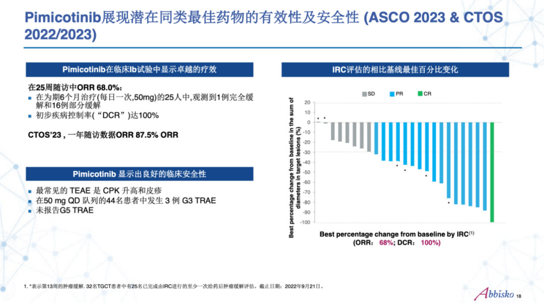 Pimicotinib展現(xiàn)潛在同類最佳藥物的有效性及安全性(ASCO 2023 & CTOS2022/2023)