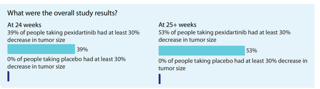 ENLIVEN study: Pexidartinib for tenosynovial giant cell tumor (TGCT)