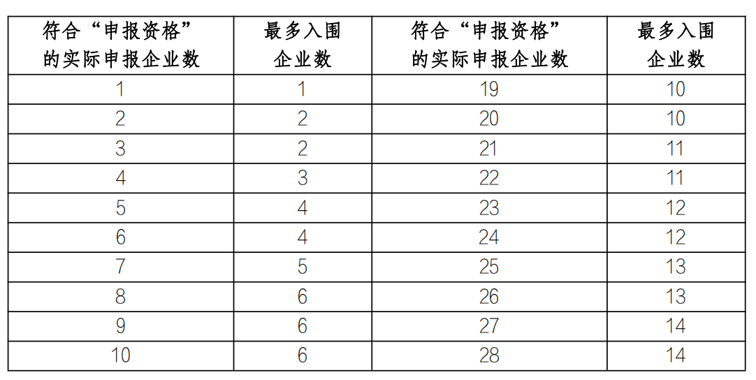 來源：《全國中成藥采購聯(lián)盟集中采購文件（征求意見稿）》