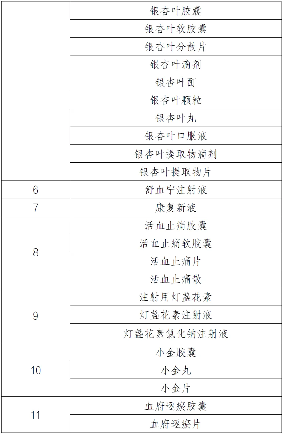 首批擴圍接續(xù)采購品種清單