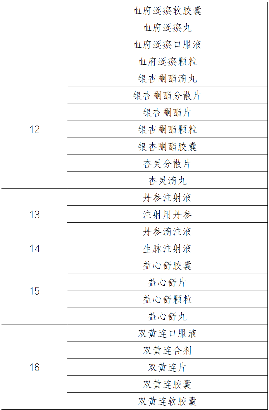 首批擴圍接續(xù)采購品種清單