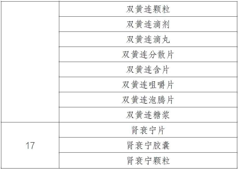 首批擴圍接續(xù)采購品種清單