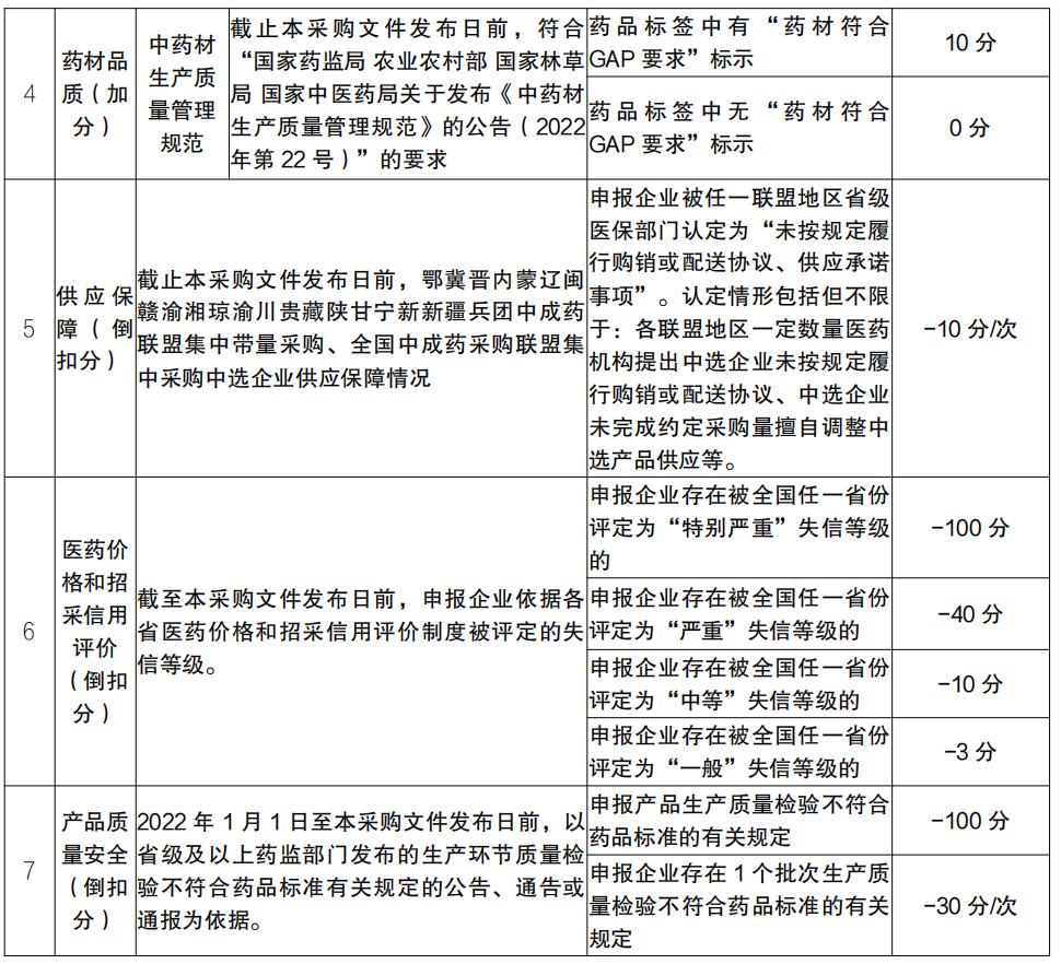 技術(shù)評價指標(biāo)及分值表