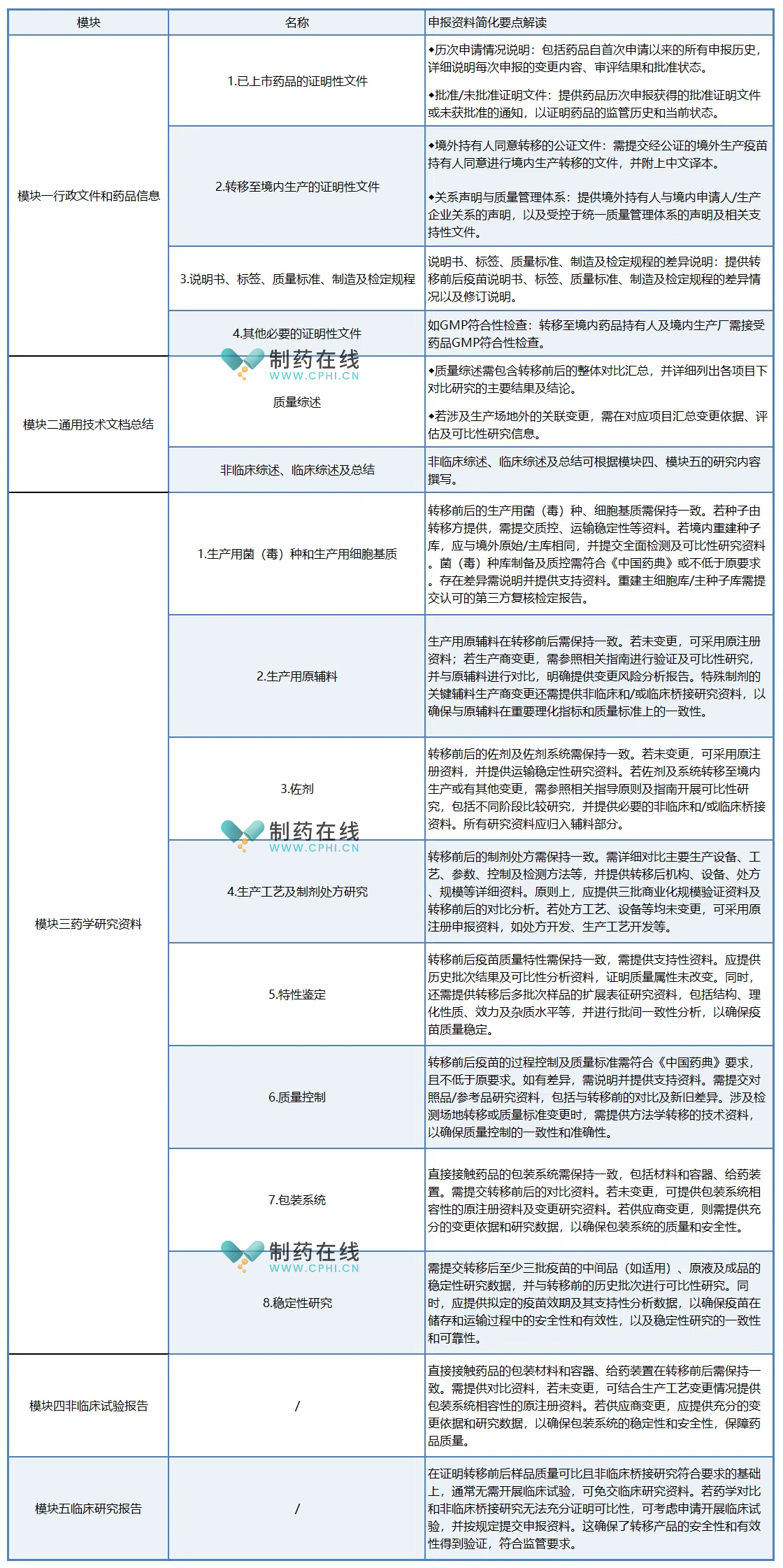 資料簡化要點(diǎn)