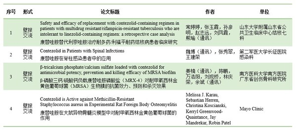 康替唑胺和康替唑胺磷酸鹽的四項研究結(jié)果