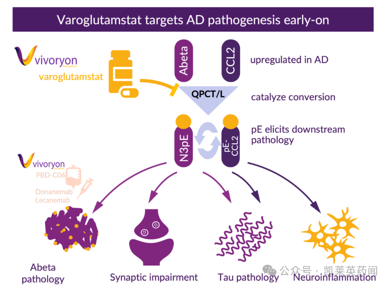 varoglutamstat治療阿爾茨海默病 (AD)的潛力