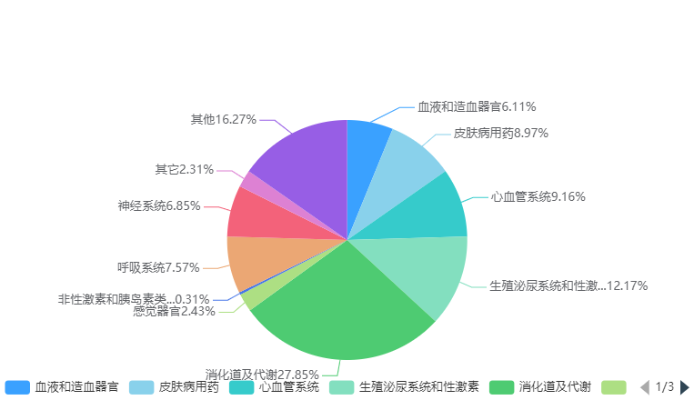 對數(shù)據(jù)進行深度剖析