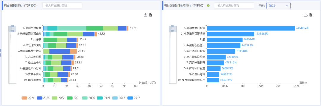 對數(shù)據(jù)進行深度剖析